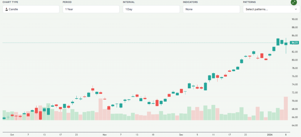 Meyka AI: Rio Tinto Group (RIO) Stock Overview, January 2026