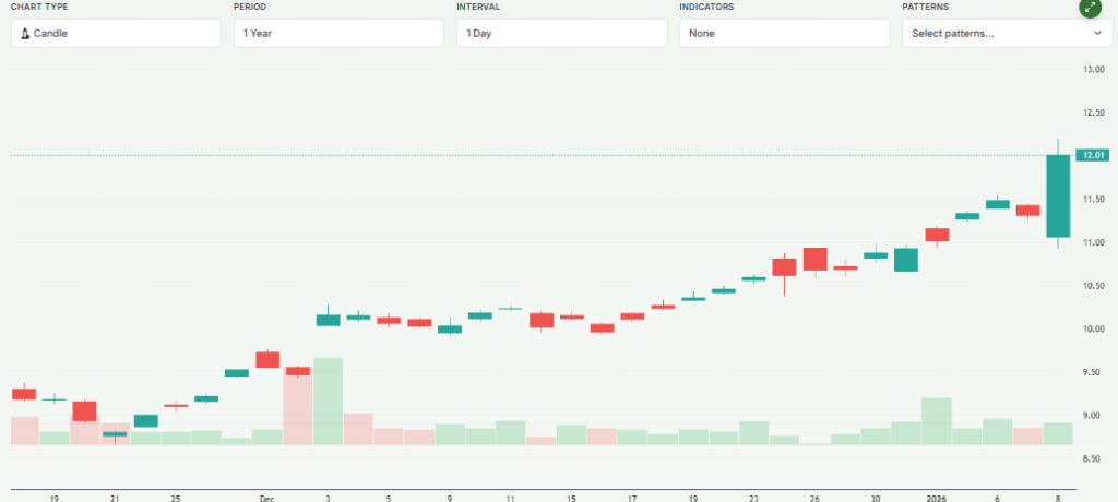 Meyka AI: Glencore plc (GLNCY) Stock Overview, January 2026