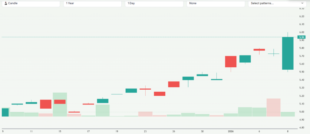 Meyka AI: Glencore plc (GLCNF) Stock Overview, January 2026