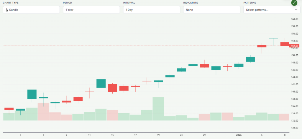 Meyka AI: Rio Tinto Group (RIO.AX) Stock Overview, January 2026