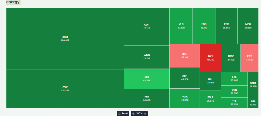 Meyka AI: U.S. Stock Market Energy Sector Current Performance Overview, January 2026