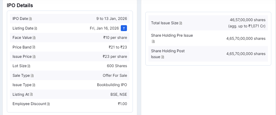 Chittorgarh Source: Bharat Coking Coal Ipo Details Overview 