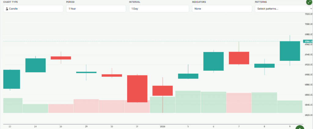 Meyka AI: S&P 500 Index (^SPX) Index Overview, January 2026