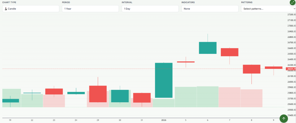 Meyka AI: Hang Seng Index (^HSI) Index Overview, January 12, 2026