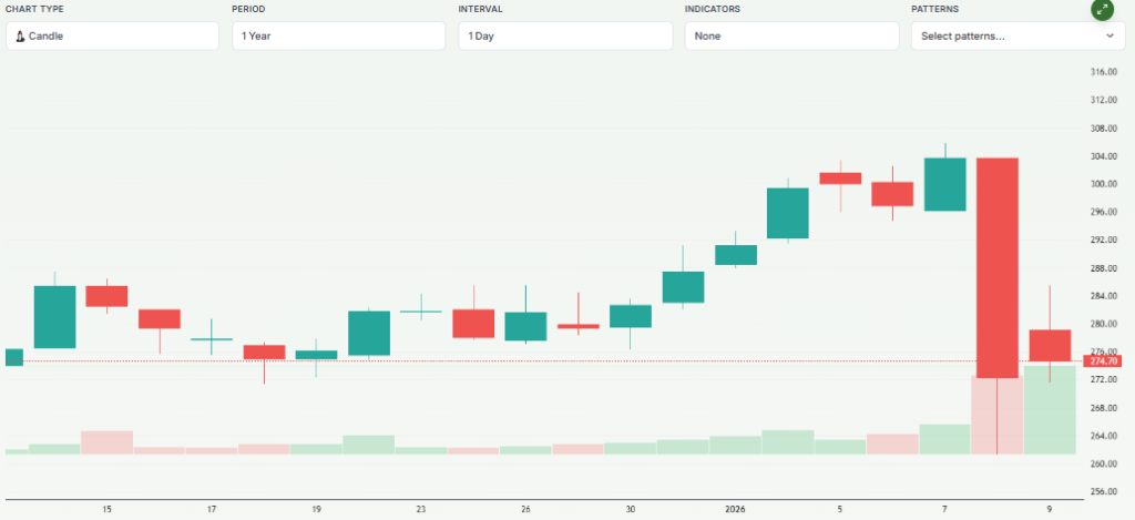 Meyka AI: Bharat Heavy Electricals Limited (BHEL.BO) Stock Overview, January 2026