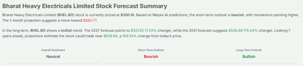 Meyka AI: Bharat Heavy Electricals Limited Stock Forecast Summary, January 12, 2026