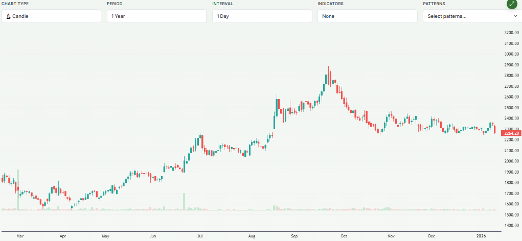 Meyka AI: Hyundai Motor India Ltd. (HYUNDAI.NS) Stock Overview, September 2025