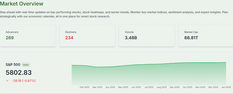 Meyka AI: US Stock Market Current Overview, Janauary 12, 2026