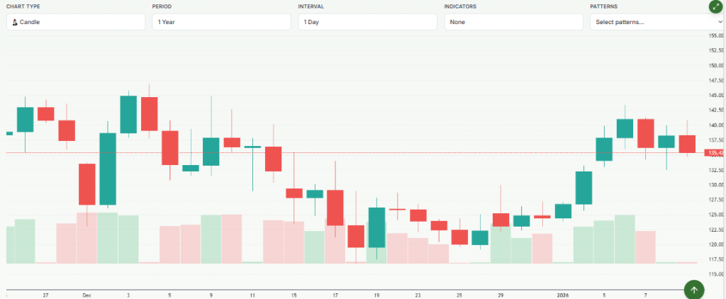Meyka AI: Solana USD (SOLUSD) Stock Overview, January 12, 2026