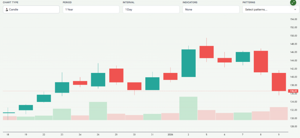 Meyka AI: Indian Renewable Energy Development Agency Limited (IREDA.NS) Stock Overview