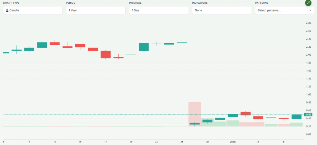 Meyka AI: Mereo BioPharma Group plc (MREO) Stock Overview, January 12, 2026