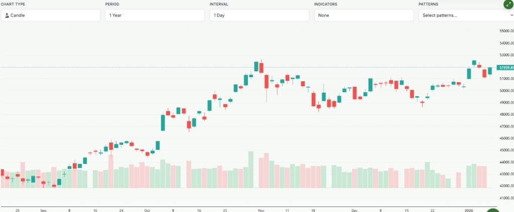 Meyka AI: Nikkei 225 (^N225) Index Overview, January 13, 2026