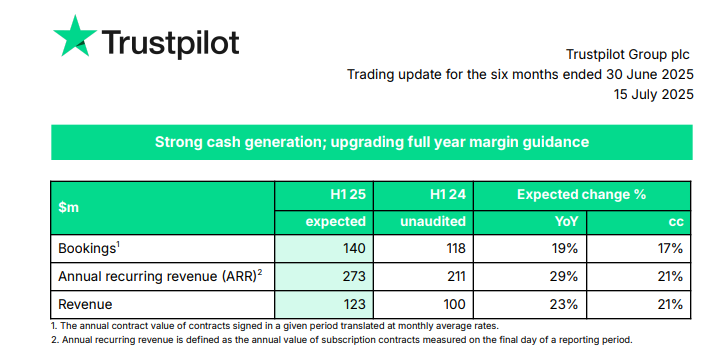 Official Source: Trustpilot H124-25 Overview, July 15, 2025
