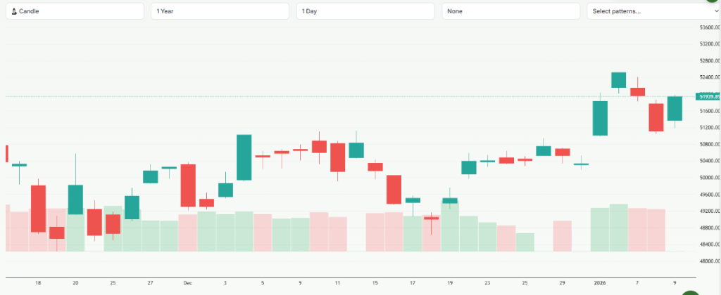 Meyka AI: Nikkei 225 (^N225) Index Overview, January 13, 2026