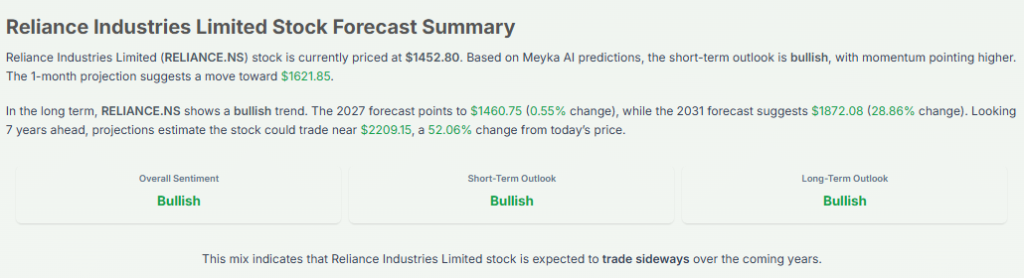 Meyka AI: Reliance Industries Limited Stock Forecast Summary, January 13, 2026