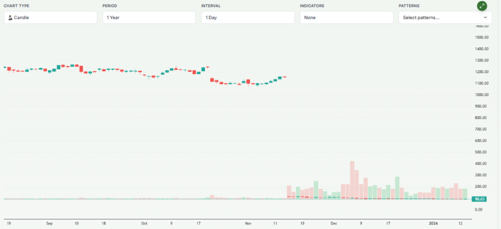 Meyka AI: Netflix, Inc. (NFLX) Stock Overview, 2025-2026