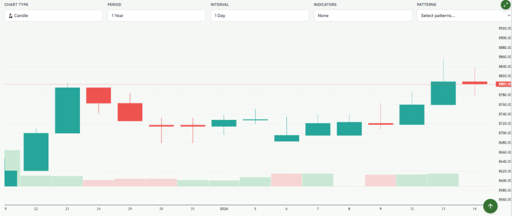 Meyka AI: S&P/ASX 200 (^AXJO) Index Overview, January 15, 2026