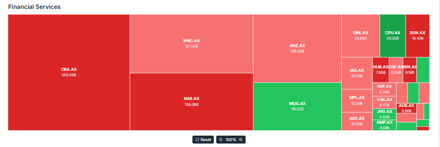 Meyka AI: ASX 200 Financial Services Overview, January 16, 2026