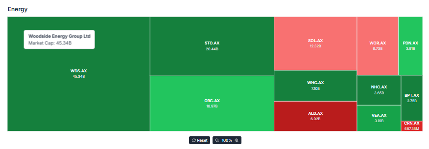 Meyka AI: ASX 200 Energy Sector Overview, January 16, 2026