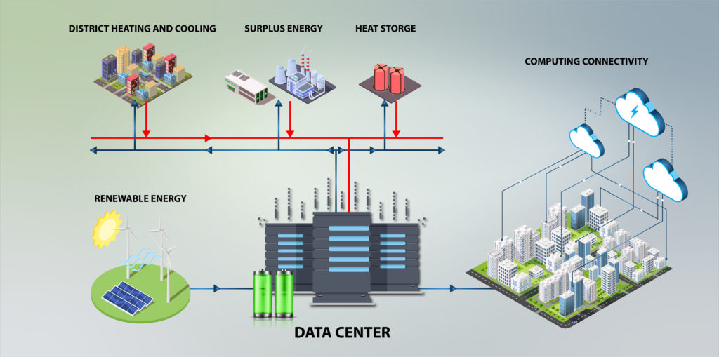 Danfoss Source: How can data centers reduce their carbon footprint?