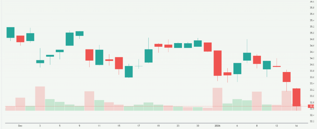 Meyka AI: NVIDIA Corporation (NVDA) Stock Overview, January 16, 2026