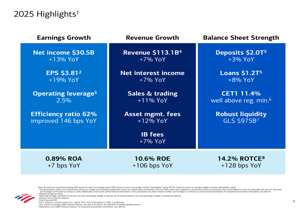 Official Source: Bank of America Q4 Financial Results 2025 