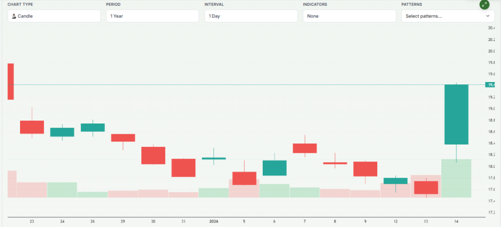 Meyka AI: Infosys Limited (INFY) Stock Overview, January 15, 2025
