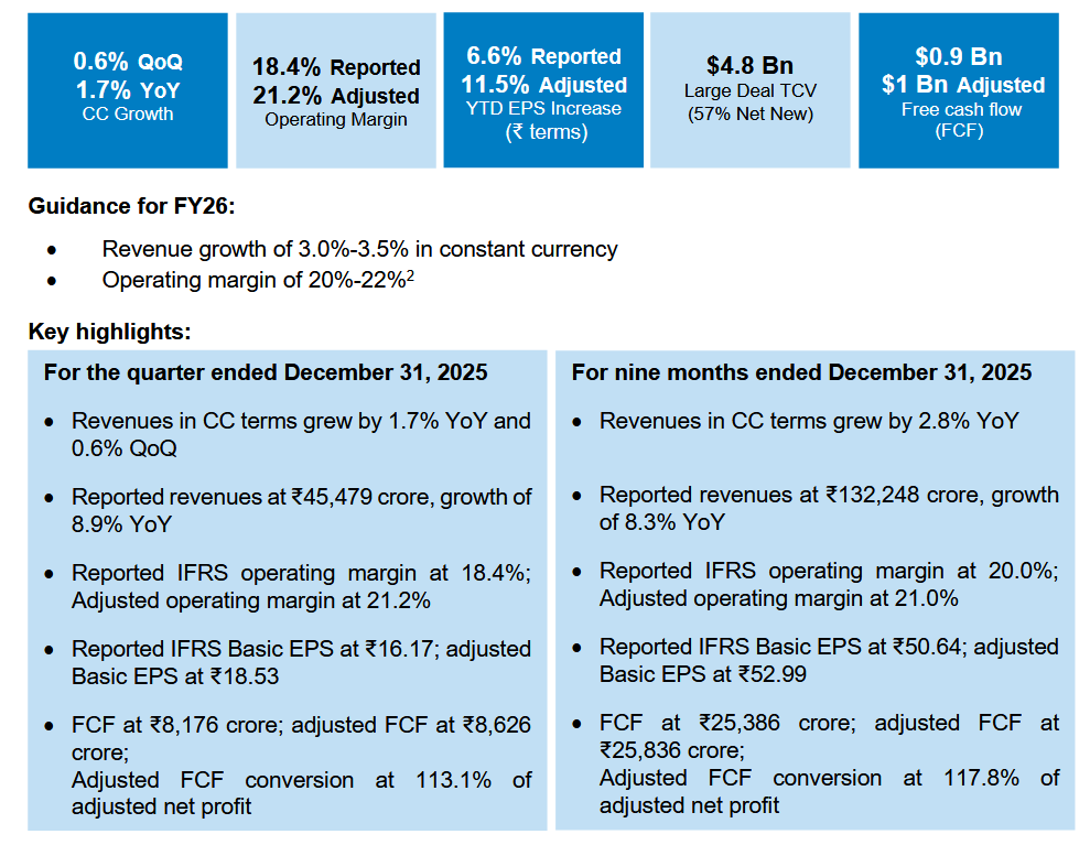 Official Source: Infosys Financials Overview Q3 FY26