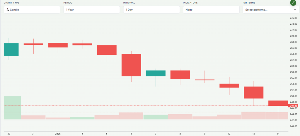Meyka AI: The Federal Bank Limited (FEDERALBNK.NS) Stock Overview, January 16, 2026