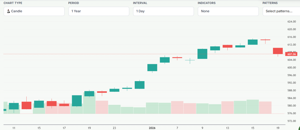 Meyka AI: STOXX Europe 600 (^STOXX) Index Overview, January 20, 2026