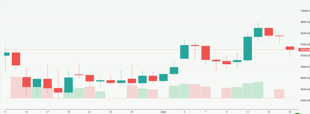 Meyka AI: Bitcoin USD (BTCUSD) Stock Overview January 20, 2026