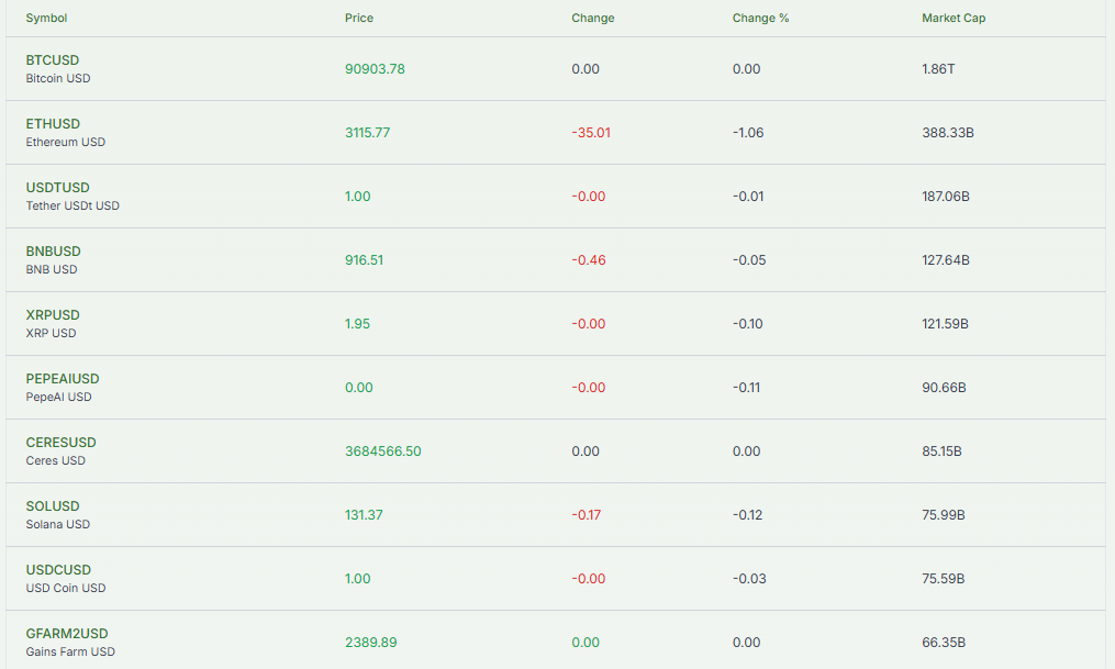 Meyka AI: Crypto Screener Current Prices Overview, January 20, 2026