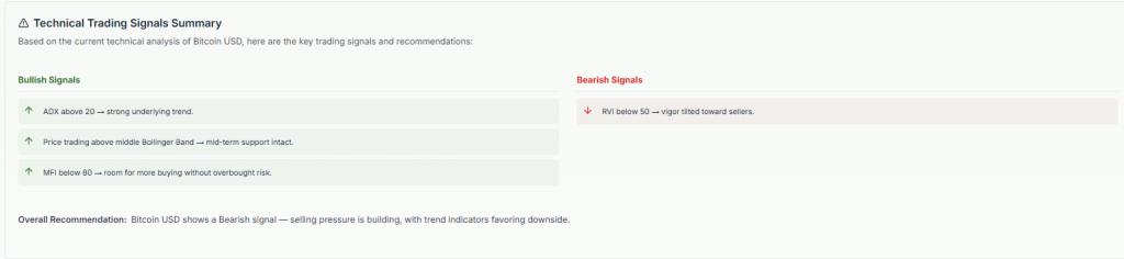 Meyka AI: Bitcoin Technical Trading Signals Summary, January 20, 2026
