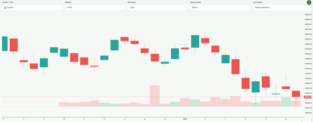 Meyka AI: S&P BSE Sensex (^BSESN) Index Overview, January 20, 2026