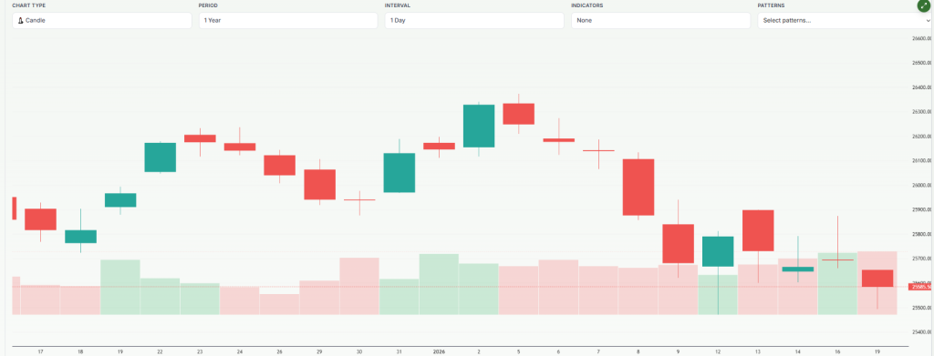 Meyka AI: NIFTY 50 (^NSEI) Index Overview, January 20, 2026