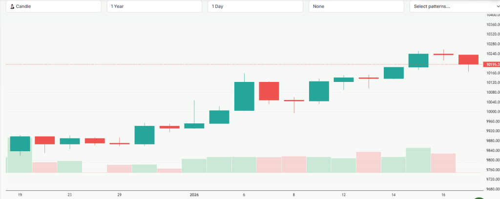 Meyka AI: FTSE 100 (^FTSE) Index Overview, January 20, 2026