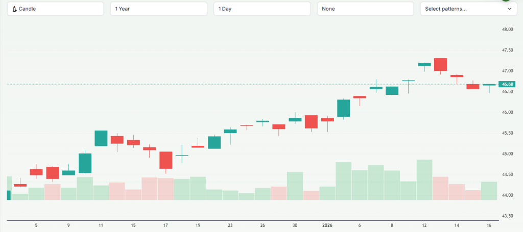 Meyka AI: Global X DAX Germany ETF (DAX) Stock Overview, January 20, 2026