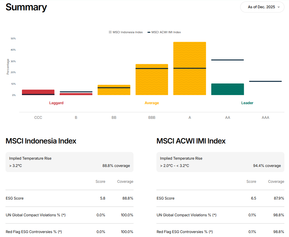 MSCI Source: MSCI Indonesia Index Curent Overview, January 2026