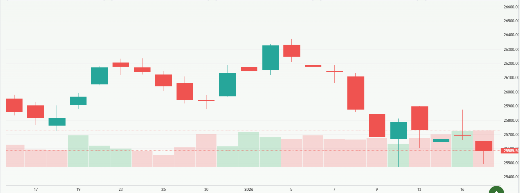 Meyka AI: NIFTY 50 (^NSEI) Index Overview, January 20, 2026