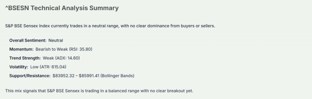 Meyka AI: ^BSESN Technical Analysis Summary, January 20, 2026