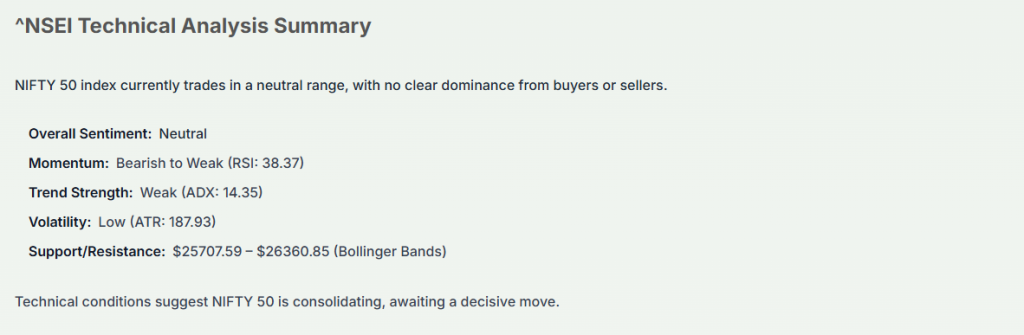 Meyka AI: ^NSEI Technical Analysis Summary, January 20, 2026