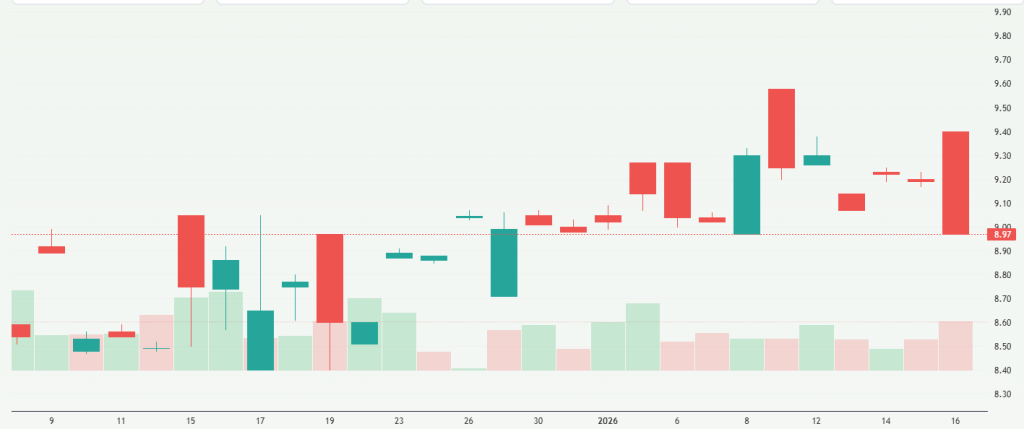 Meyka AI: Shionogi & Co., Ltd. (SGIOY) Stock Overview, January 20, 2026