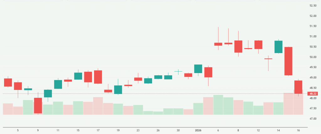 Meyka AI: GSK plc (GSK) Stock Overview, January 20, 2026