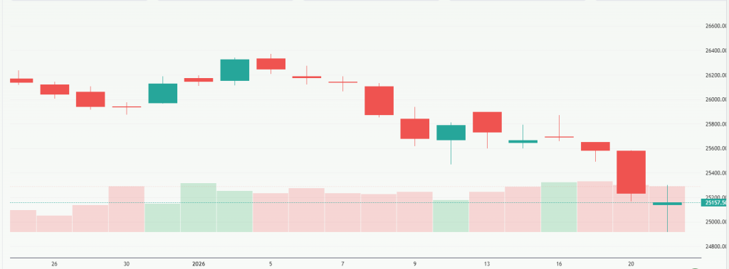 Meyka AI: NIFTY 50 (^NSEI) Index Overview, January 22, 2026 