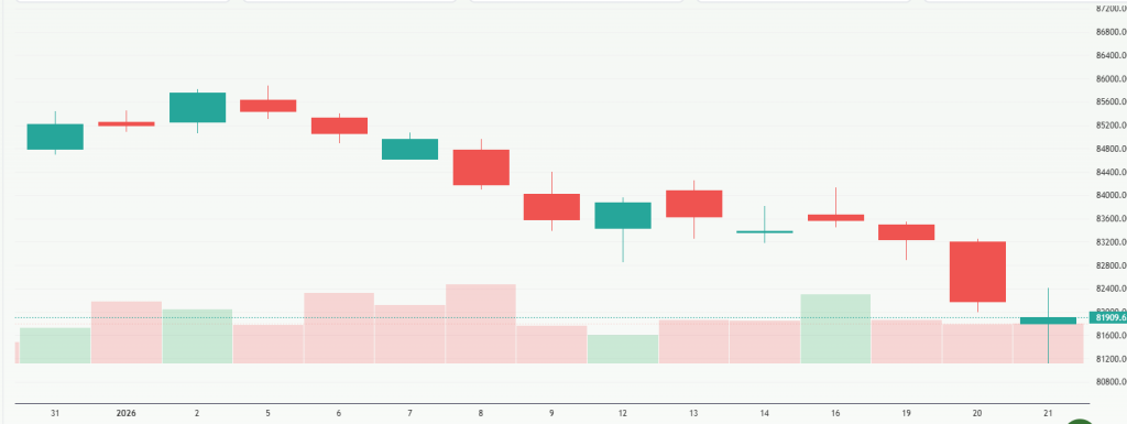 Meyka AI: S&P BSE Sensex (^BSESN) Index Overview, January 22, 2026