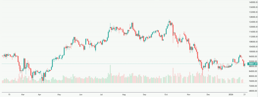 Meyka AI: Bitcoin USD (BTCUSD) Stock Overview, January 22, 2026