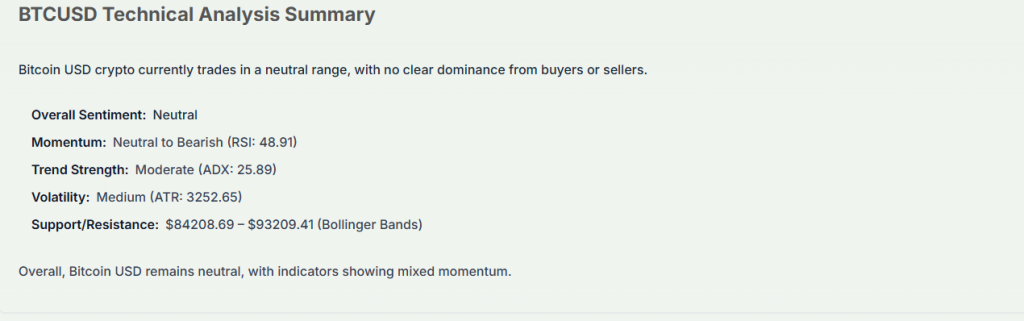 Meyka AI: BTCUSD Technical Analysis Summary, January 22, 2026