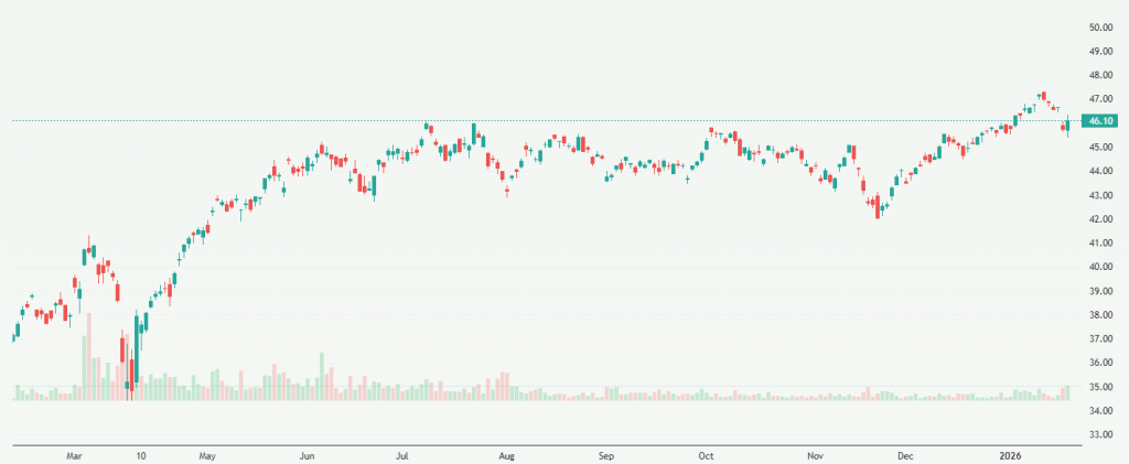 Meyka AI: Global X DAX Germany ETF (DAX) Stock Overview, January 22, 2026