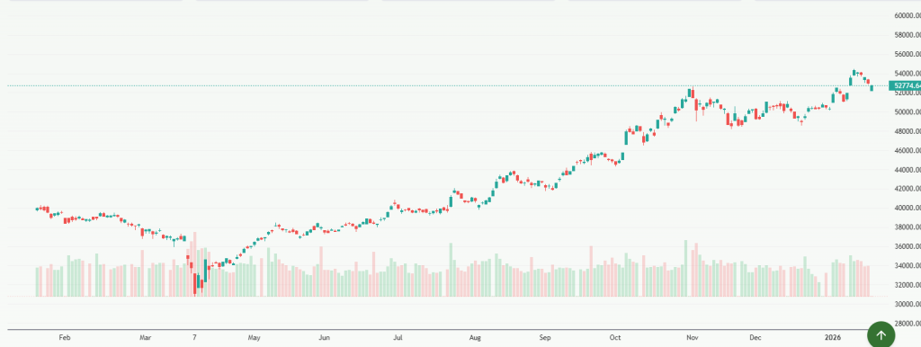 Meyka AI: Nikkei 225 (^N225) Index Overview, January 22, 2026