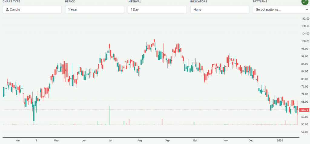Meyka AI: Nintendo Co., Ltd. (NTDOF) Stock Overview, January 23, 2026